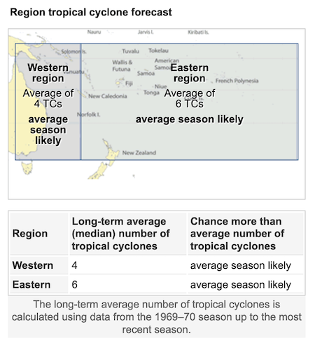 BoM cyclone outlook